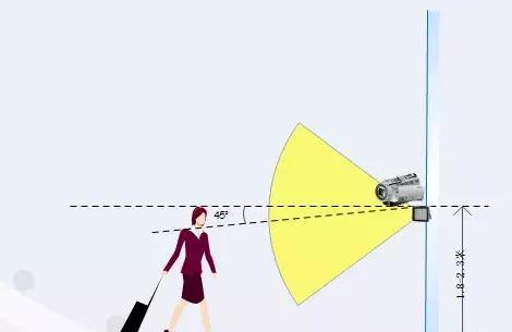 智能弱電工程-人臉識別攝像頭與補光燈安裝技術(shù)要求-廣東榮欣電子科技有限公司