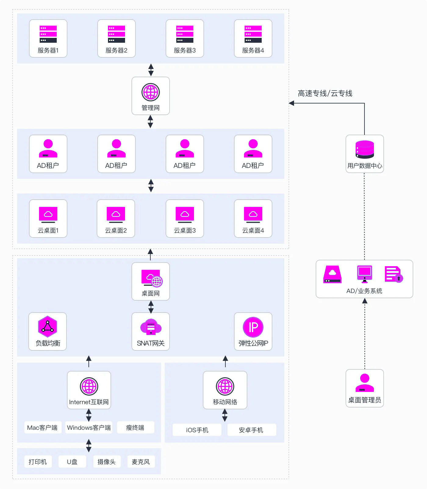 云桌面解決方案詳解！-廣東榮欣電子科技有限公司